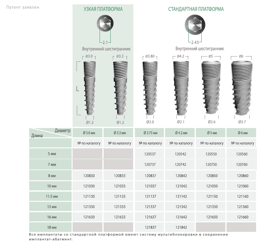 Характеристики имплантов. Размерная линейка имплантов Штрауман. Импланты Штрауман 3,3. Штрауман импланты диаметры. Имплантаты с диаметром шестигранника 3.3.